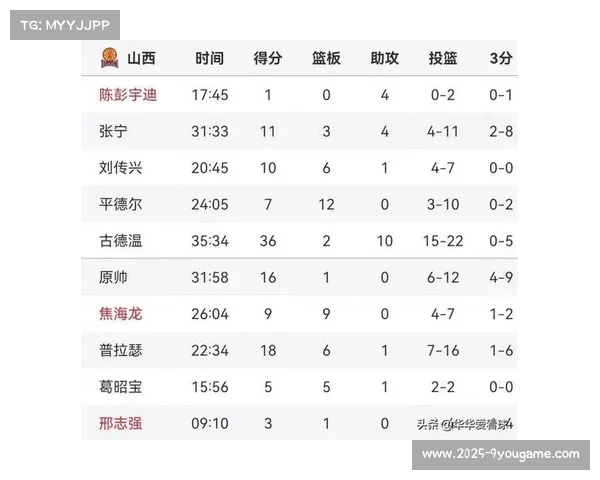 CBA新赛季或因全运会影响面临轮次缩水赛程安排或将调整 CBA新赛季或因全运会影响面临轮次缩水赛程安排或将调整