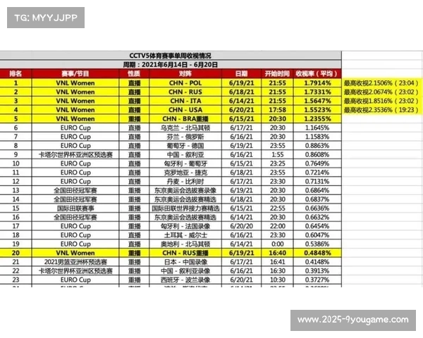 国际排联年度财政报告显示亚洲市场贡献首次超越欧洲 国际排联年度财政报告显示亚洲市场贡献首次超越欧洲